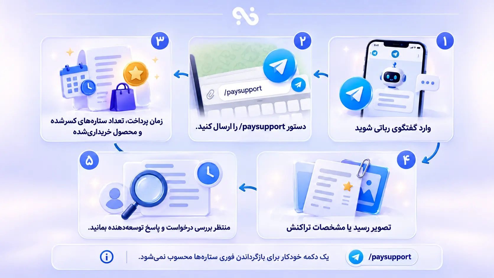 1792399053858-34aec75b------paysupport.webp