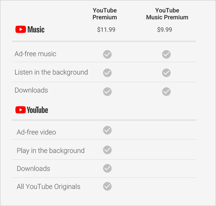 قیمت و هزینه یوتیوب پریمیوم