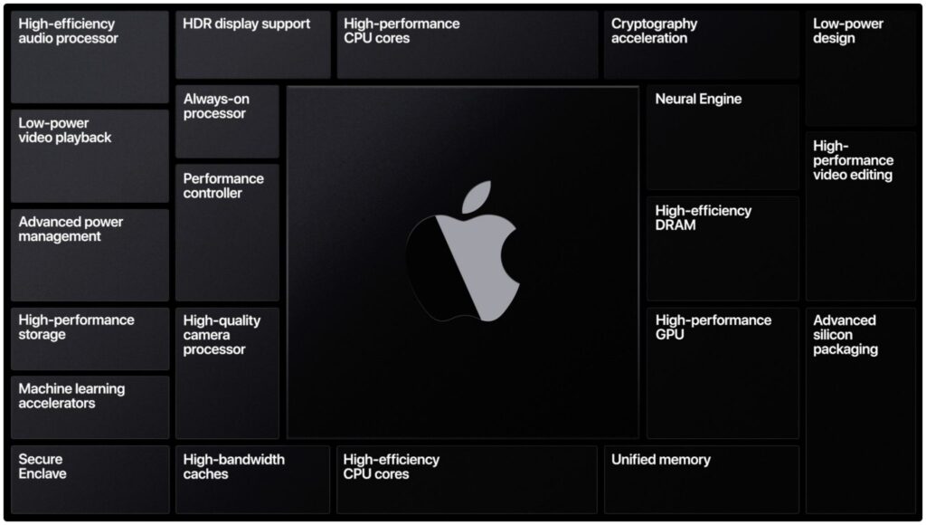 پردازنده‌های اختصاصی اپل برای مک