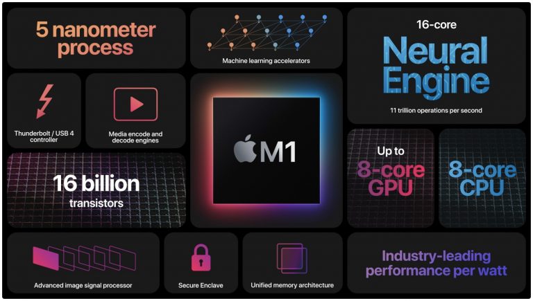 پردازنده جدید M1 اپل