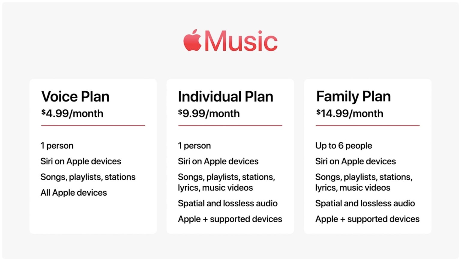 پلن‌های اشتراک سرویس Apple Music Voice Plan