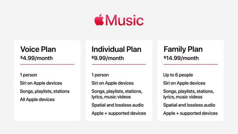 پلن‌های مختلف اپل موزیک
