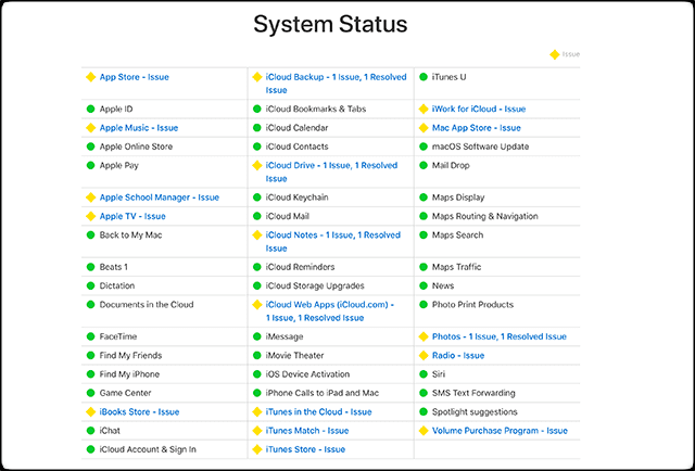 نمایی از بخش System Status وب سایت اپل