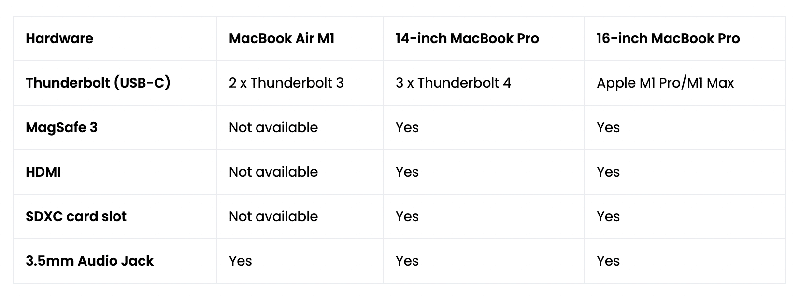 جدول مشخصات MacBook Pro و MacBook Air