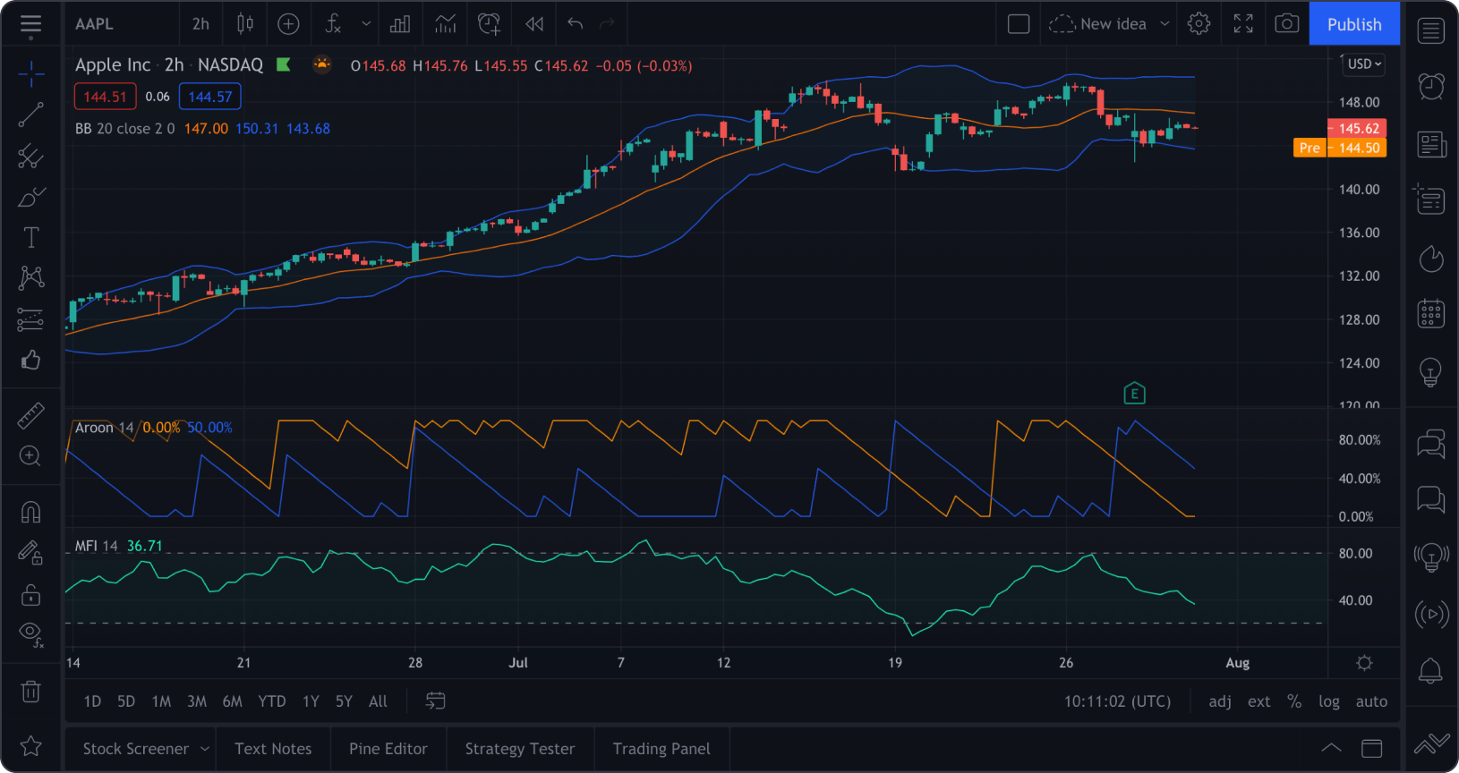 خرید اکانت tradingview