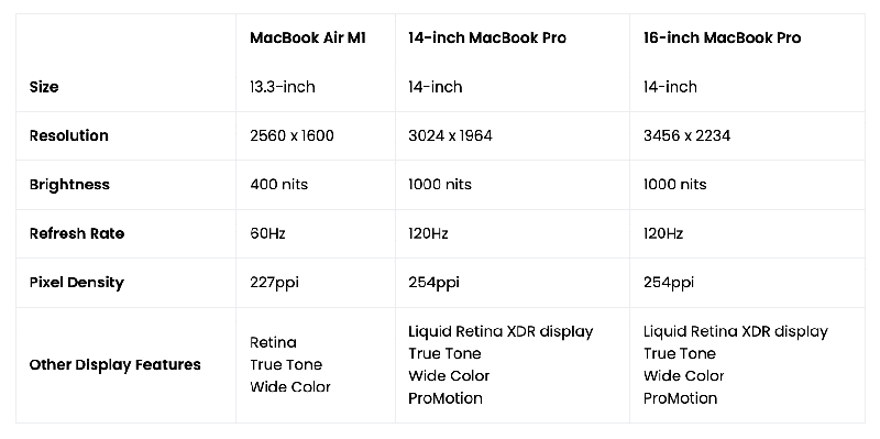 جدول مشخصات مک بوک پرو و MacBook Air