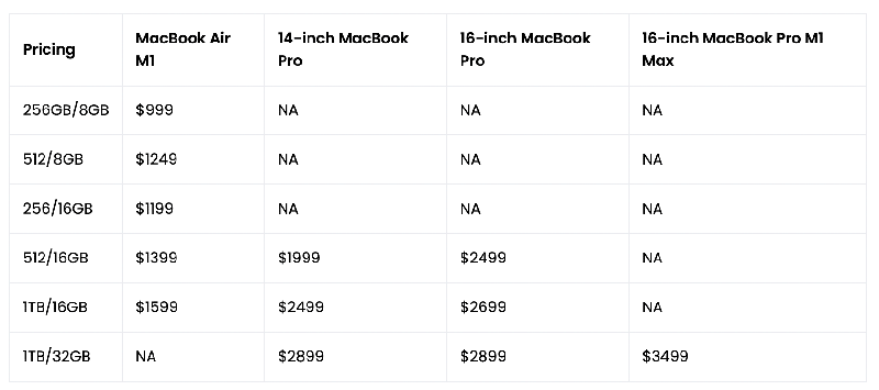 جدول قیمت مک بوک های اپل