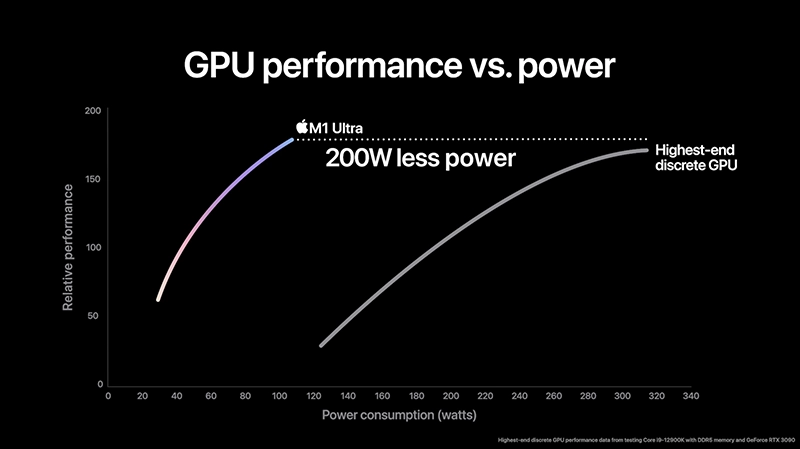 نمایی از مقایسه عملکرد پردازنده گرافیکی مک استودیو اپل