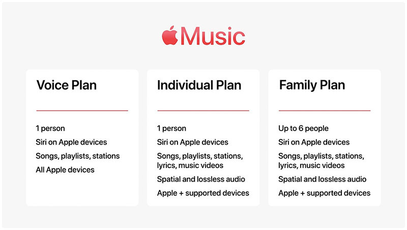 پلن‌های مختلف Apple Music