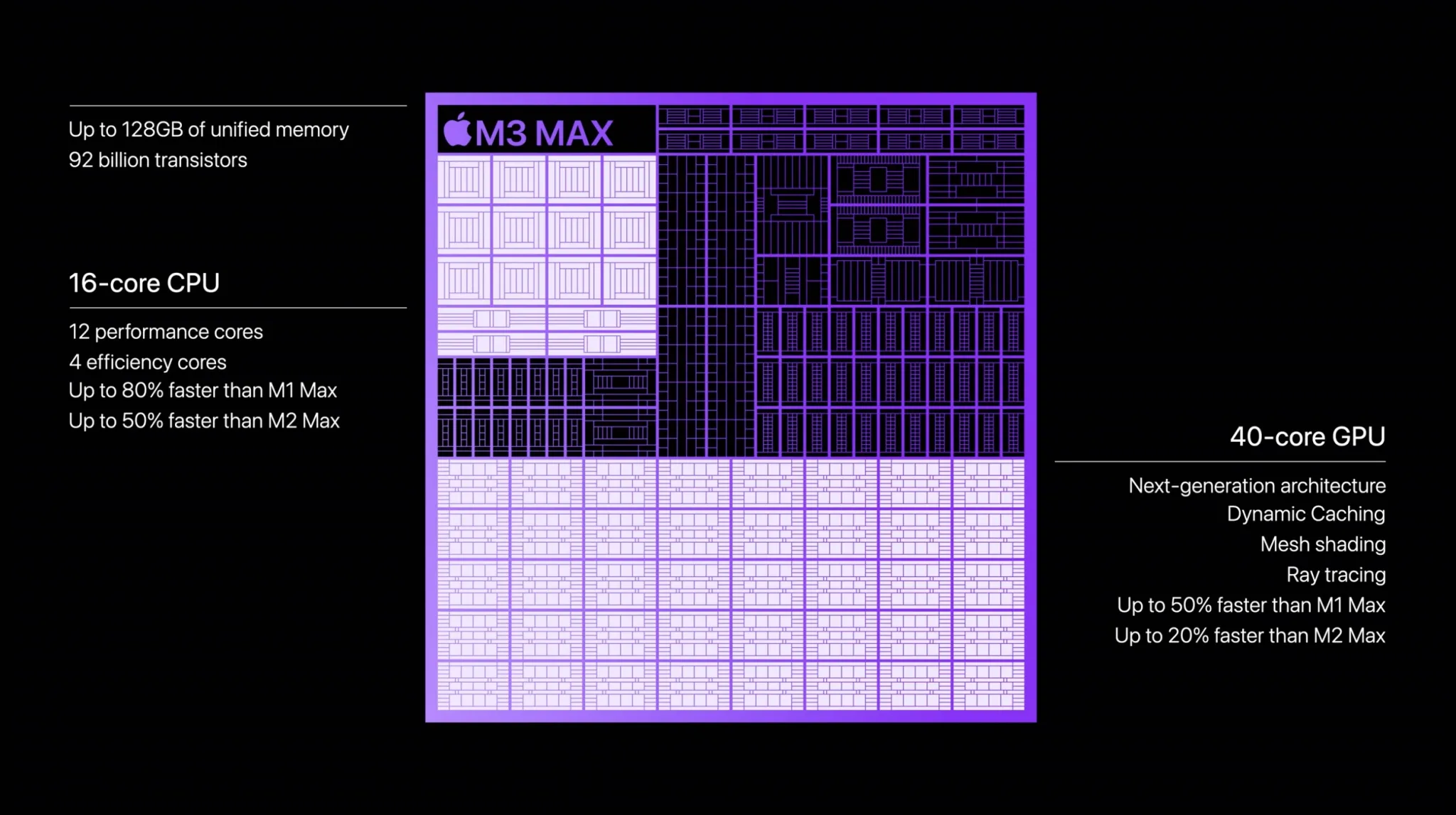 مشخصات پردازنده M3 Max اپل