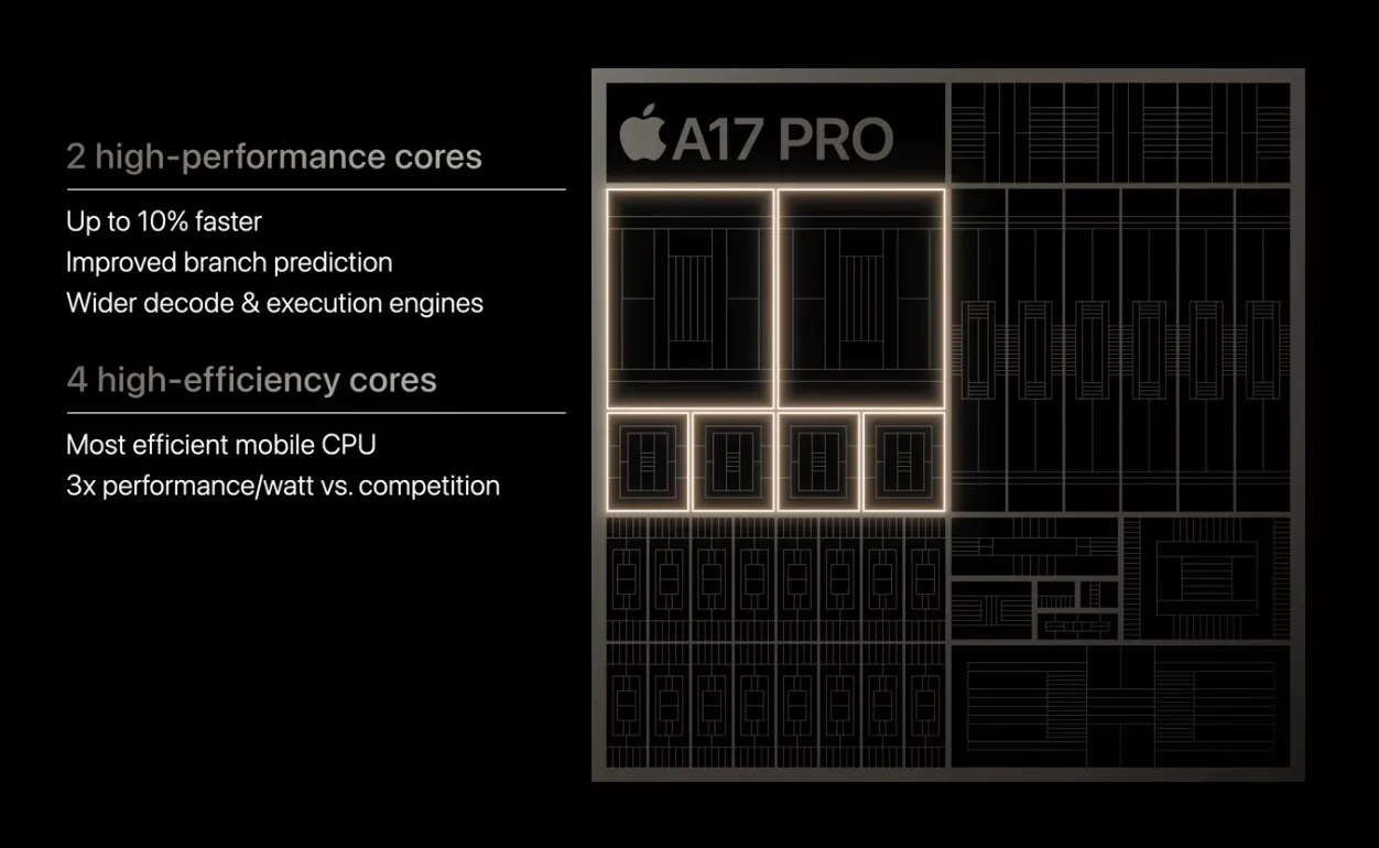 هسته های پردازنده مرکزی تراشه A17 Pro