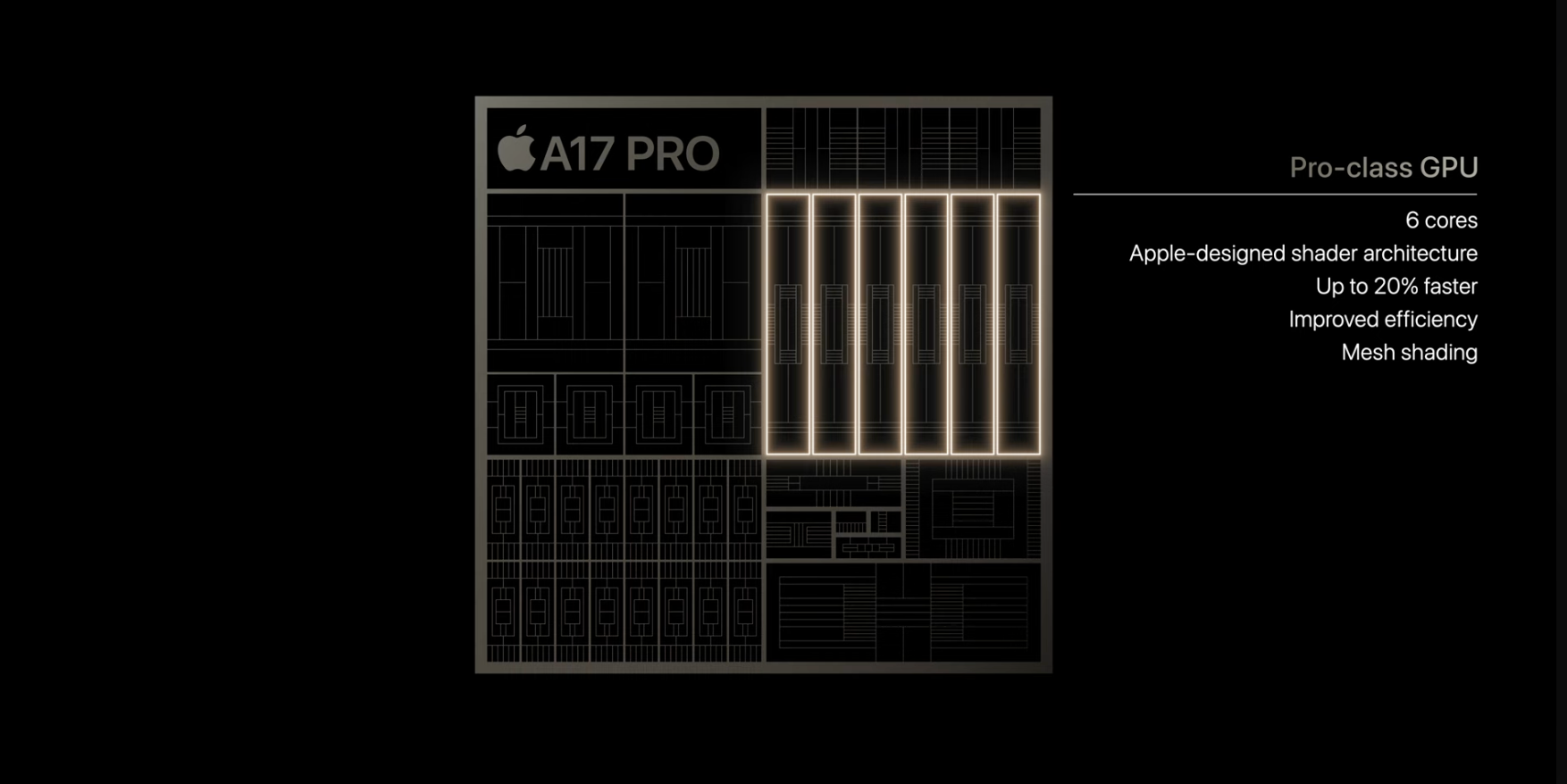 پردازنده گرافیکی در A17 Pro