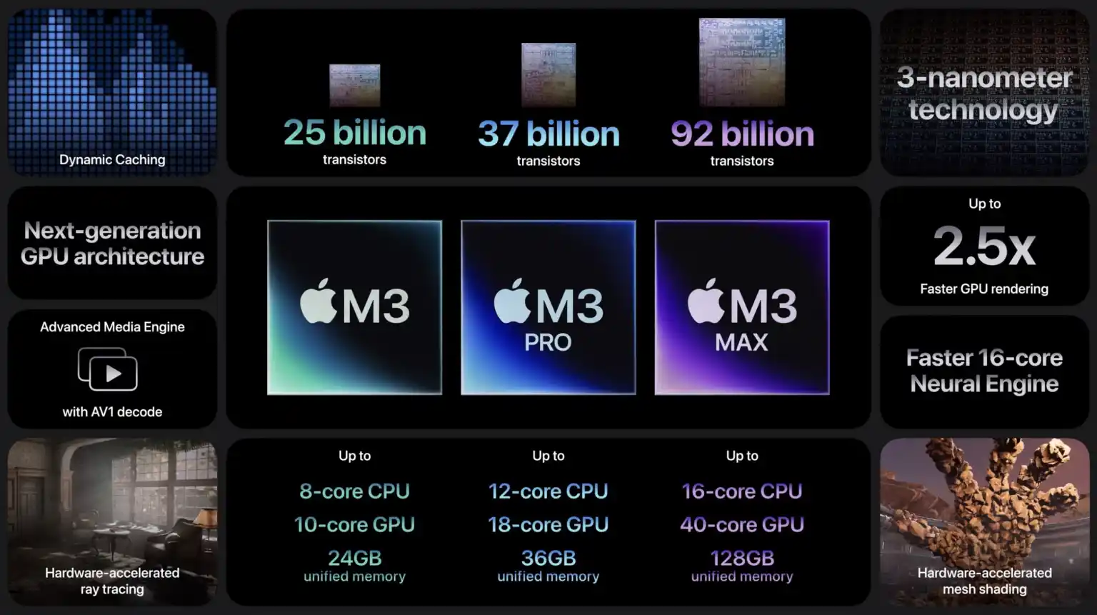 سری پردازنده M3 اپل سیلیکون