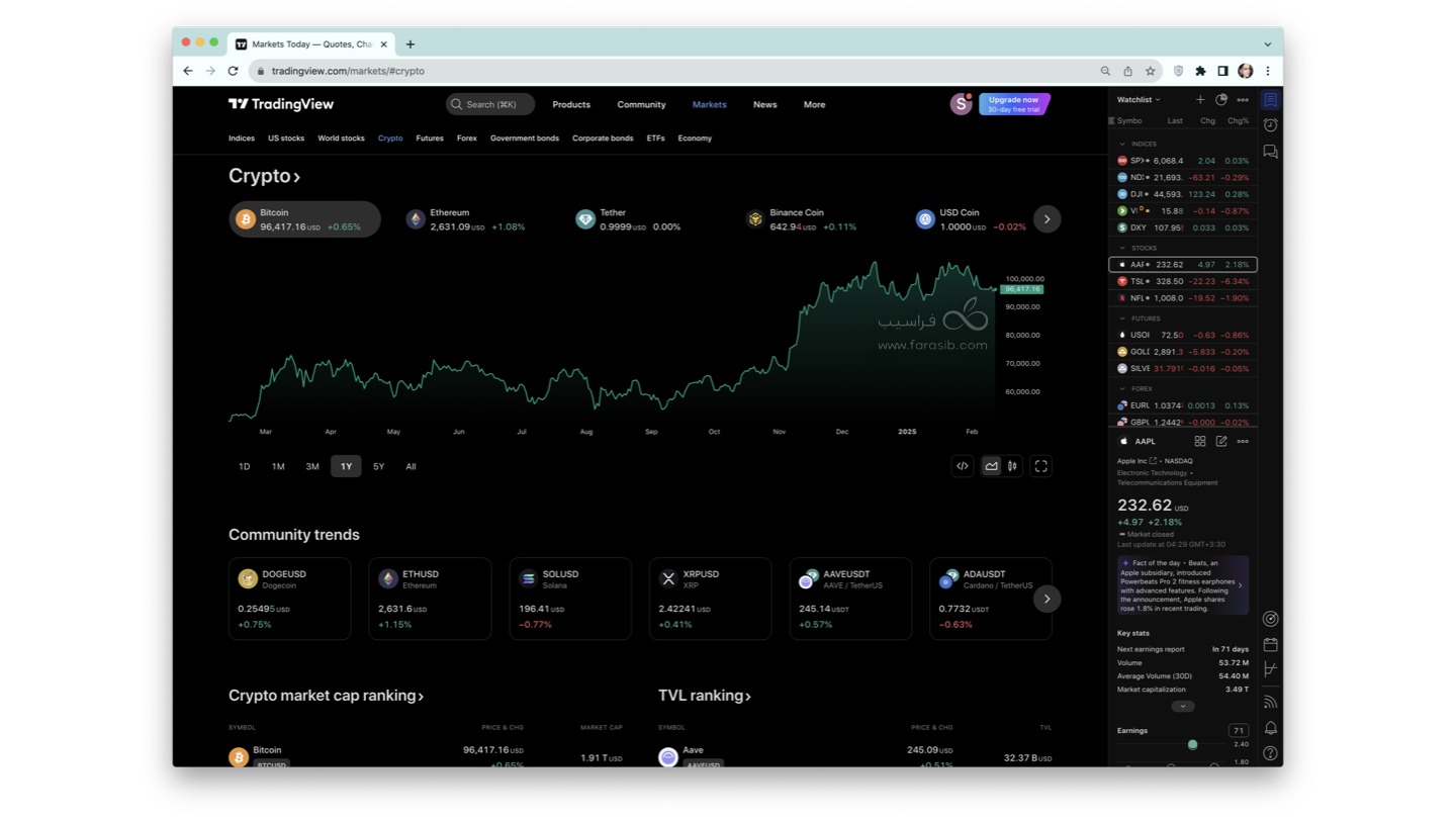 آموزش ساخت اکانت تریدینگ ویو Trading View