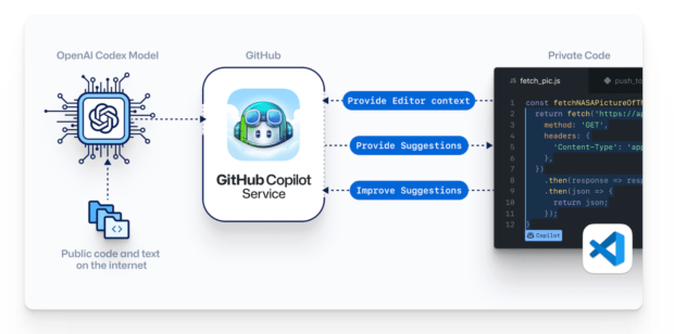 راهنمای بهترین استفاده از GitHub Copilot