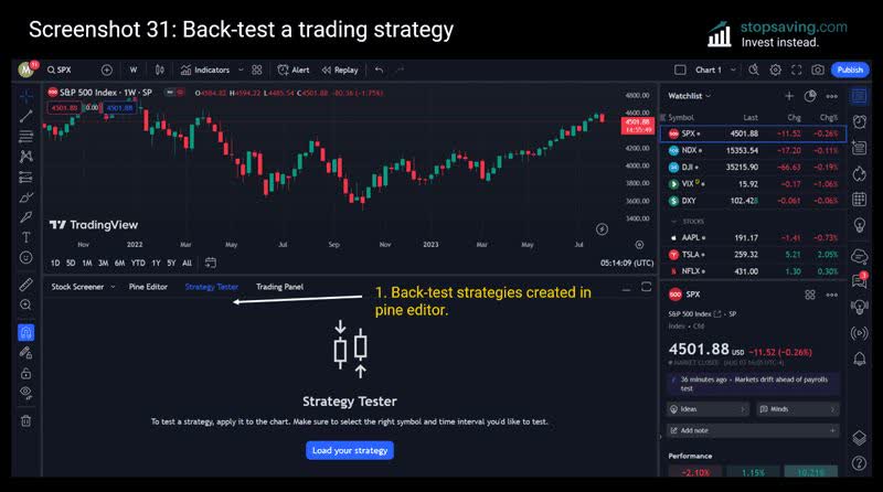 تست گذشتهنگر (Back-testing)