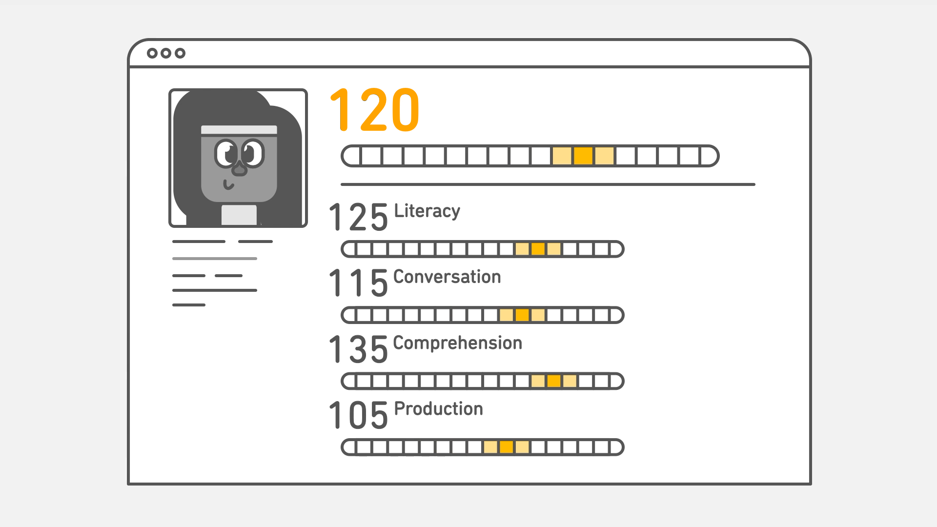 اعتبار مدرک Duolingo